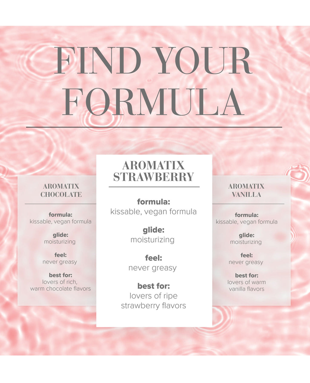 JO Aromatix - Strawberry Massage 4 oz