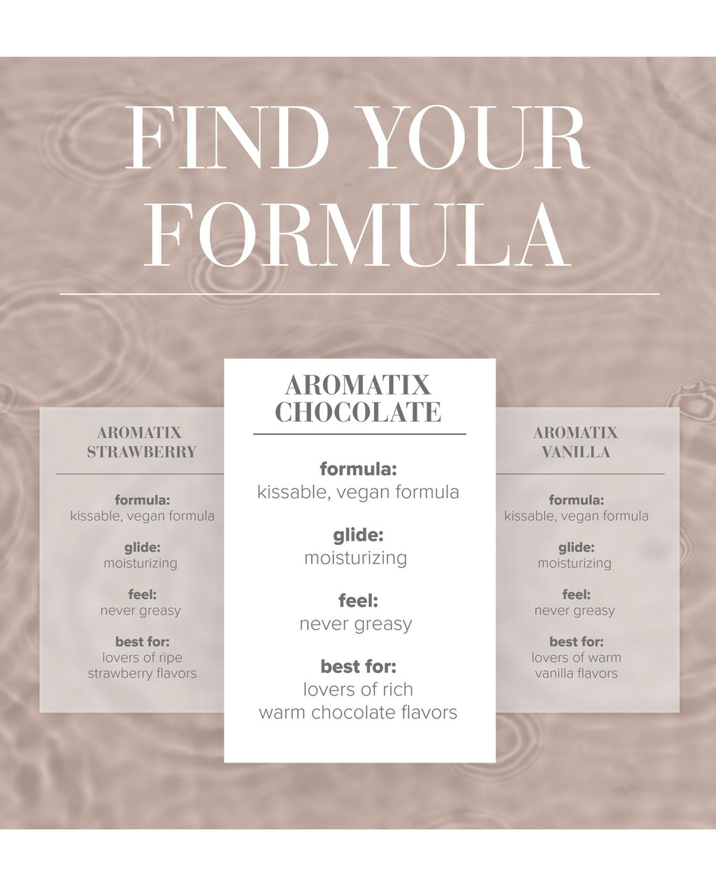 JO Aromatix - Chocolate Massage 4 oz