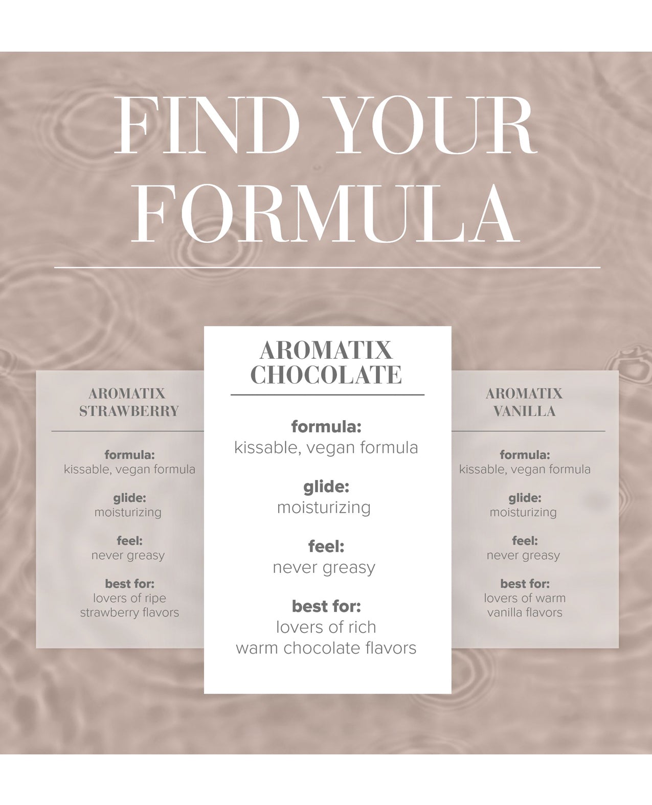 JO Aromatix - Chocolate Massage 4 oz